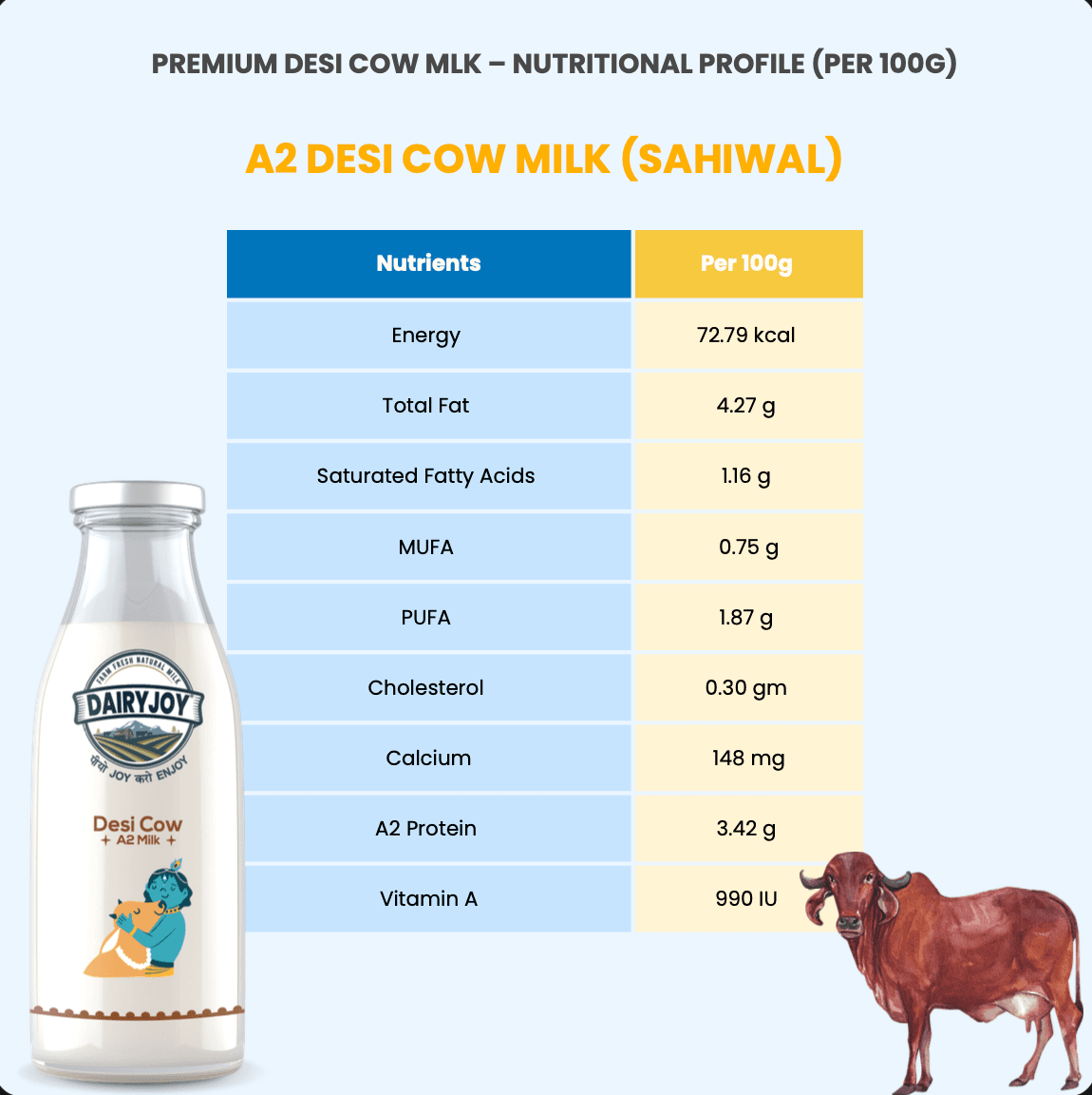A2 COW MILK