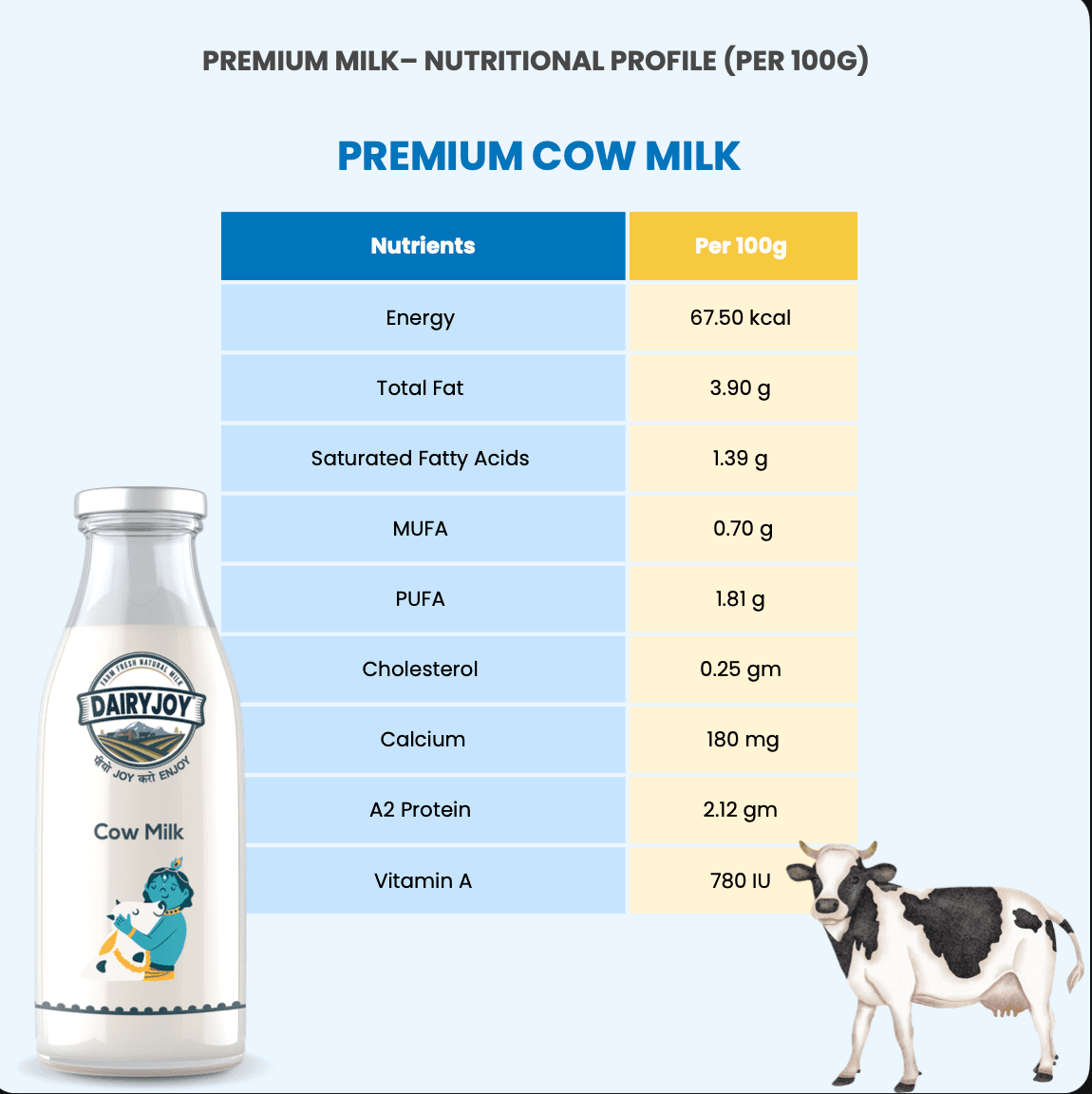 COW MILK